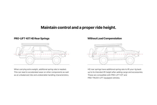 Eibach 24-25 Toyota Land Cruiser SUV 2.4L Turbo Hybrid 4WD J250 - Rear Pro Lift Kit HD - Rear