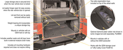 Tuffy Cargo Enclosure | Deluxe | Jeep Wrangler JK | 2007 - 2010