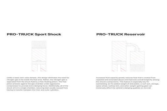 Eibach 24-25 Ford Ranger 2.3L EcoBoost Pro-Truck Reservoir Shock (Single Rear For 0-1.5in Lift)