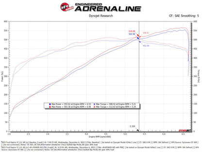 aFe 23-24 Ford F150 Raptor R V8 5.2L Supercharged Red Carbon Track Series Air Intake w/ P5R Filter